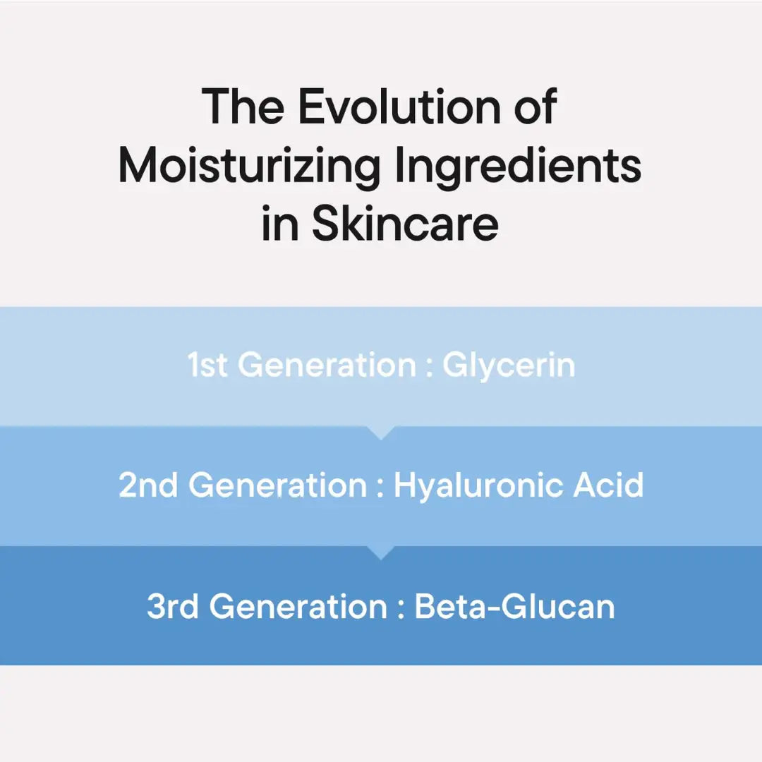 iUNIK™ Beta-Glucan Power Deep Moisture Serum
