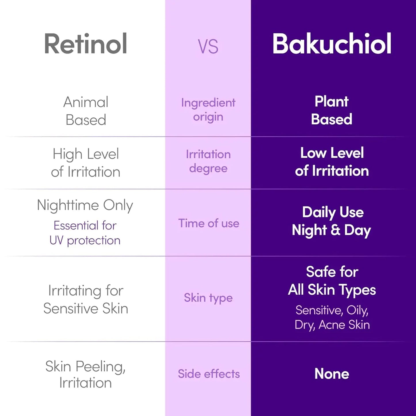 Follie™ - Bakuchiol Plumping Serum