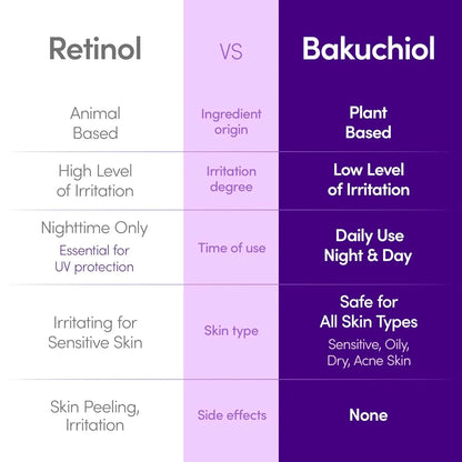 Follie™ - Bakuchiol Plumping Serum